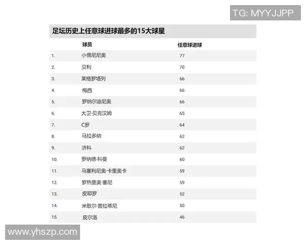 2025年最新足球新进球星排名前十榜单解析及未来潜力球员展望 2025年最新足球新进球星排名前十榜单解析及未来潜力球员展望