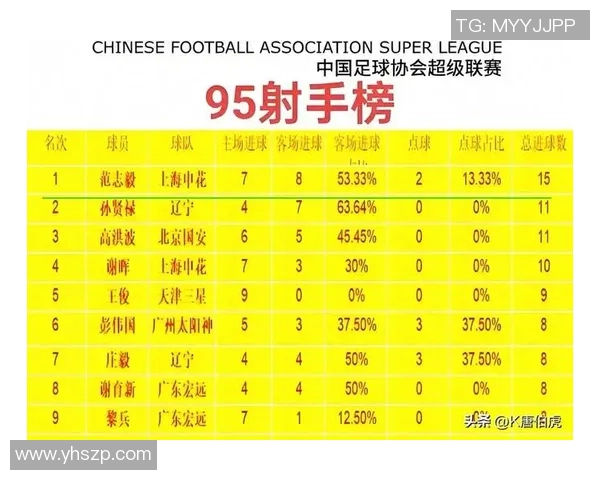 中国足球队历史绝杀球星排名 谁是最具关键时刻决胜的传奇人物 中国足球队历史绝杀球星排名 谁是最具关键时刻决胜的传奇人物