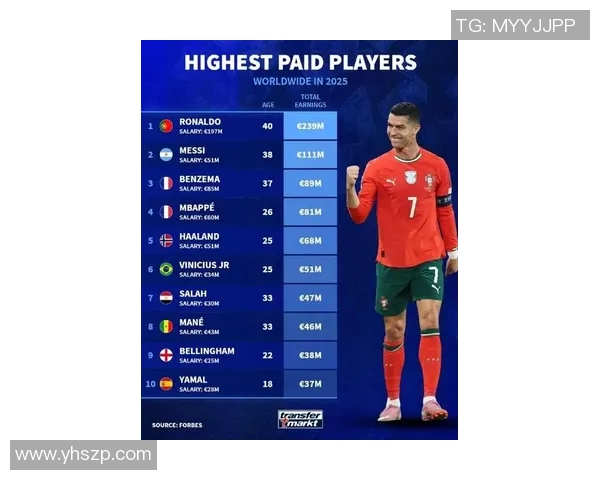 全球足球球星实力排名大揭秘 2025年最佳球员前十名完整分析 全球足球球星实力排名大揭秘 2025年最佳球员前十名完整分析